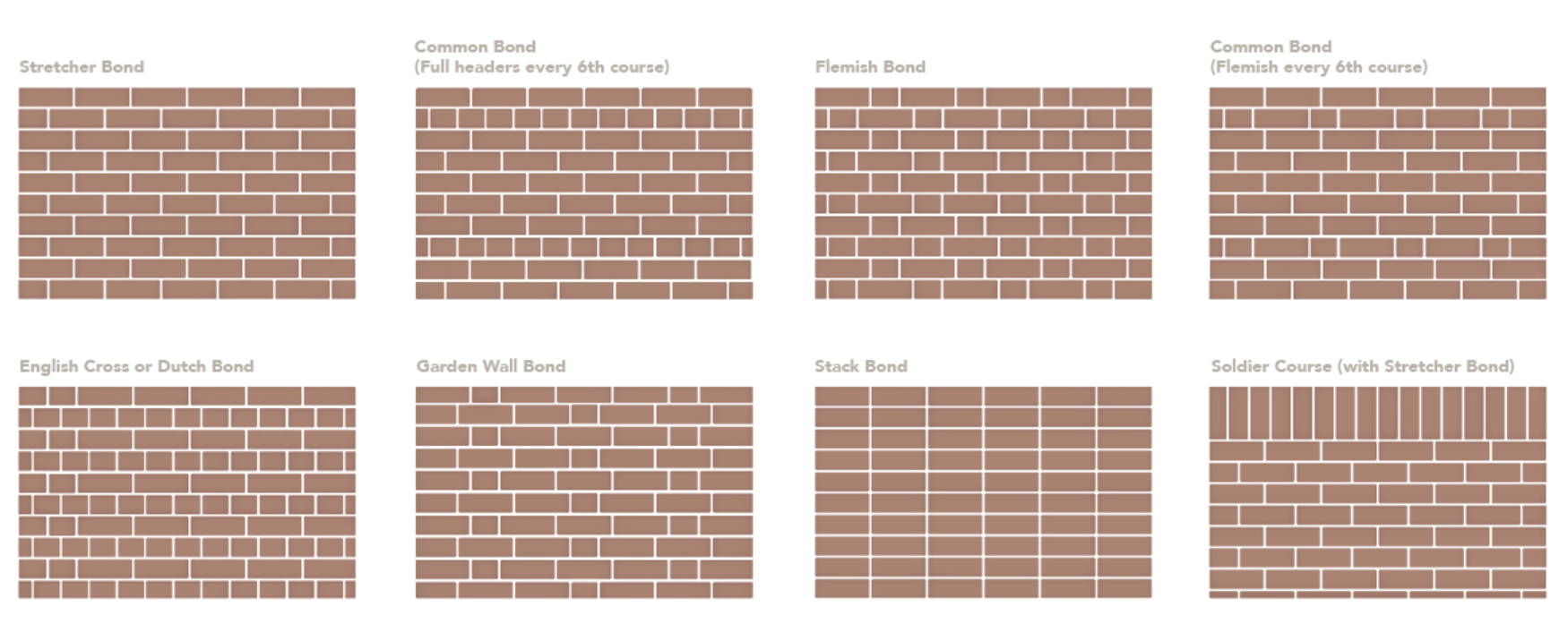 Brick Bond Patterns | PGH Bricks