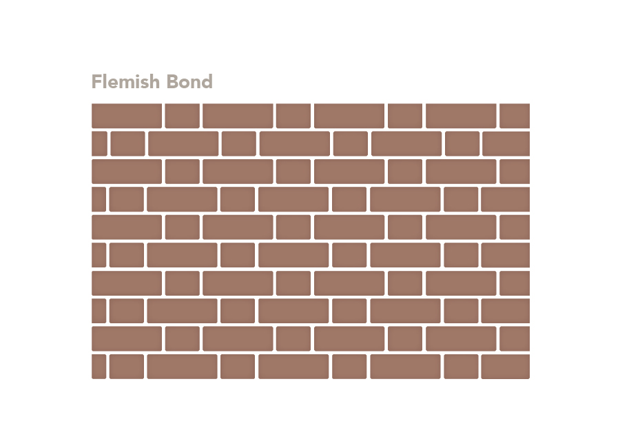 Brickwork Bonds and Quantities